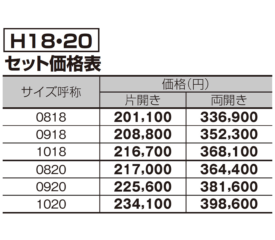 価格表