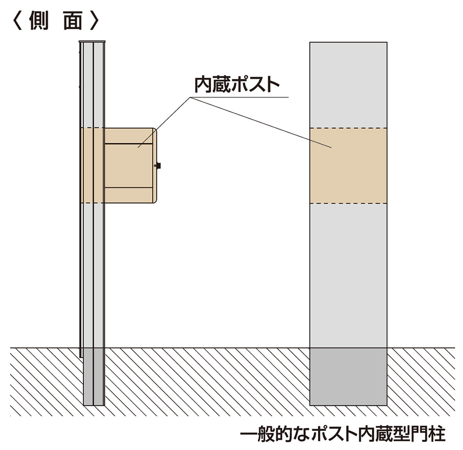 商品特長