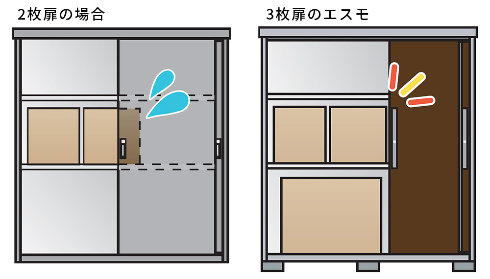 仕様