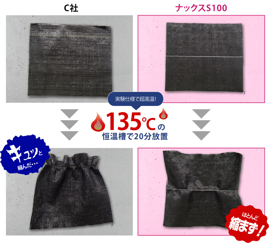 市販品とプロ向けの商品はここが違う!