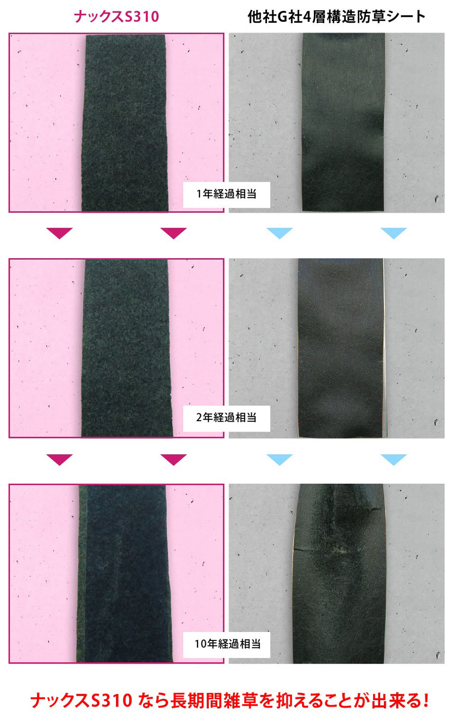 失敗できない現場で頼れる防草シート！