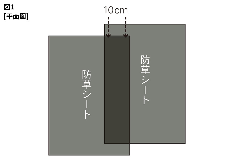 施工方法