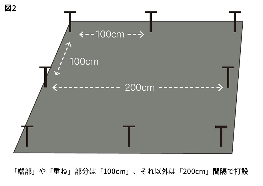 施工方法