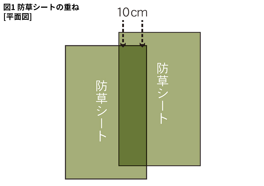 施工方法