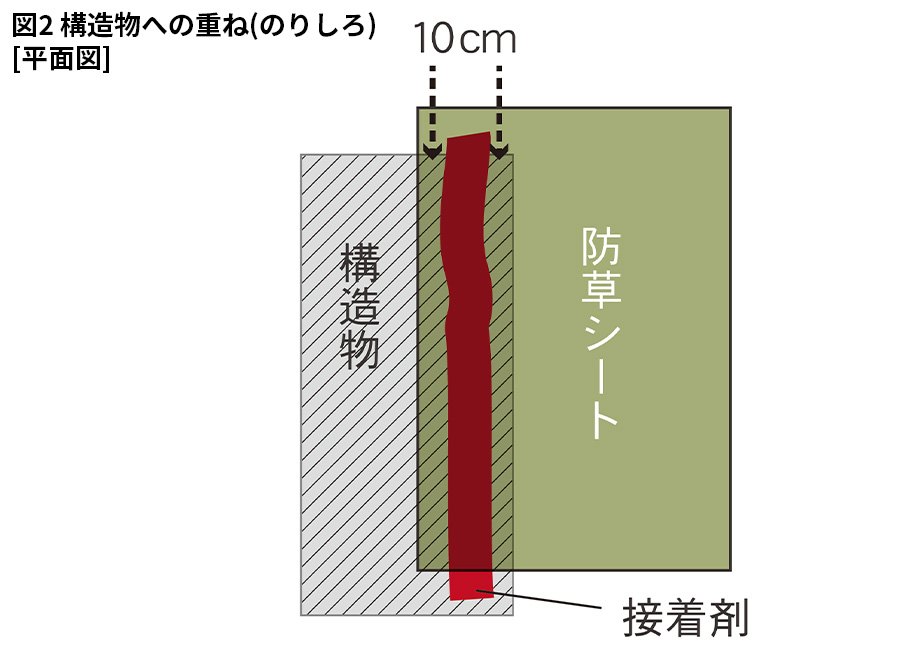 施工方法