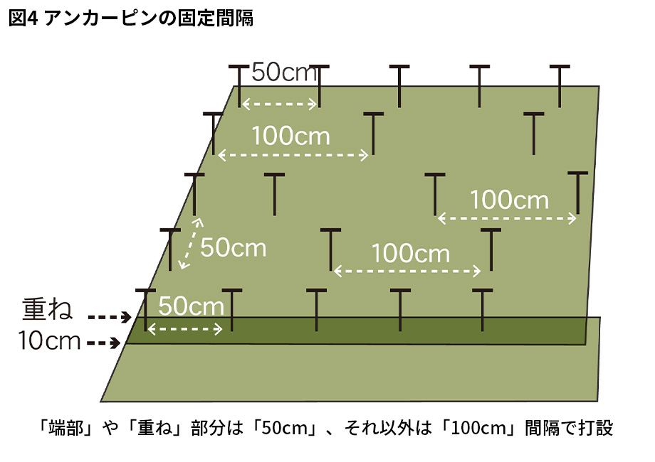 施工方法