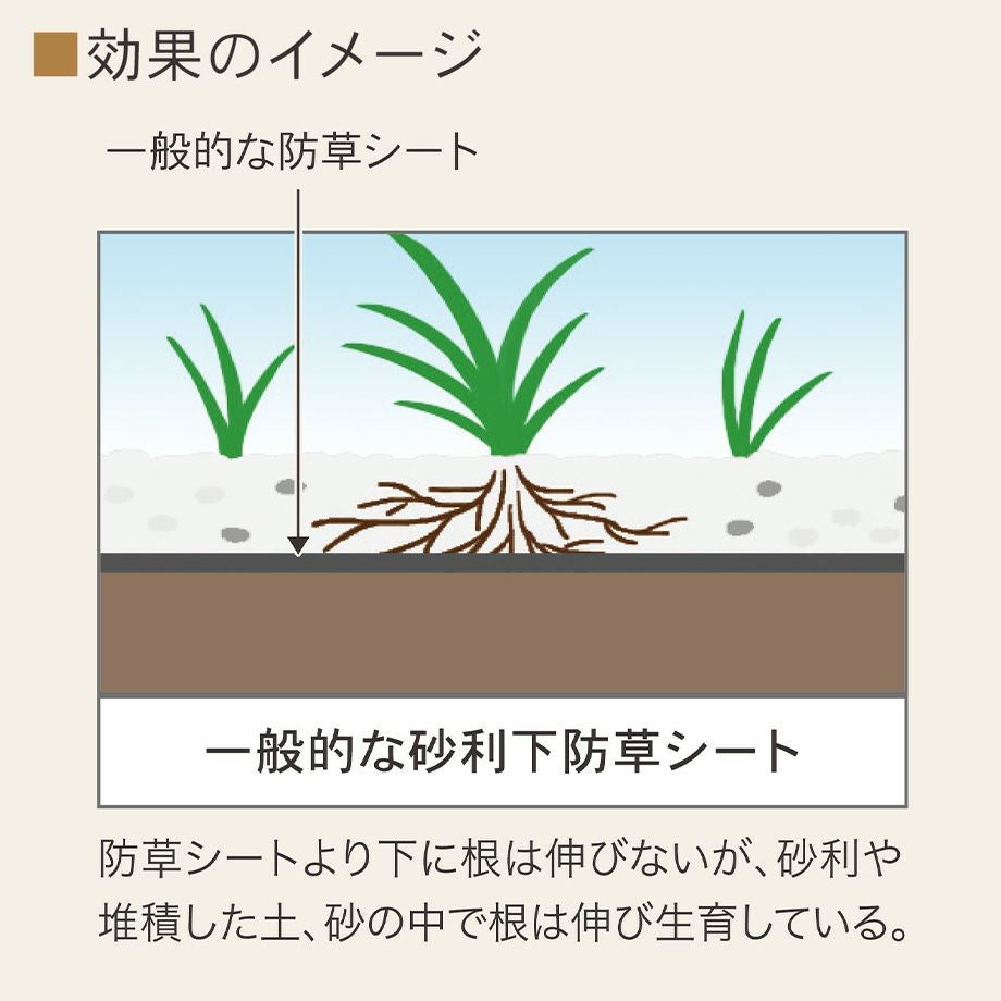 防草シート】ナックス EXレジストタイプ 雑草抑制防草シート／1m×15m