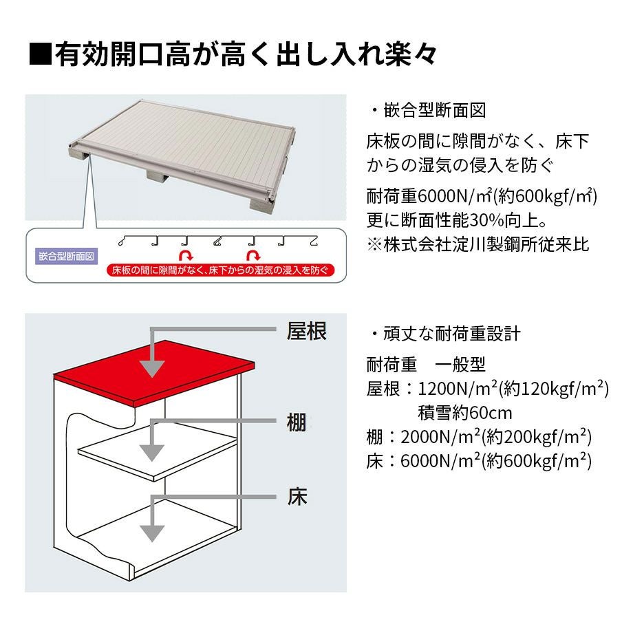 物置】ヨドコウ エルモ LMD-2218 一般型 | Sadaラク