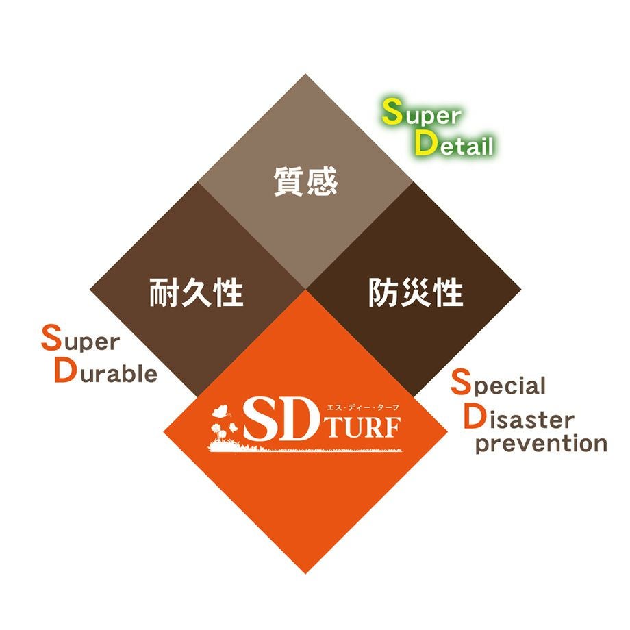 【人工芝】ＳＤターフスリットライン 75ｍｍ×5ｍ パイル長：30mm C型パイル